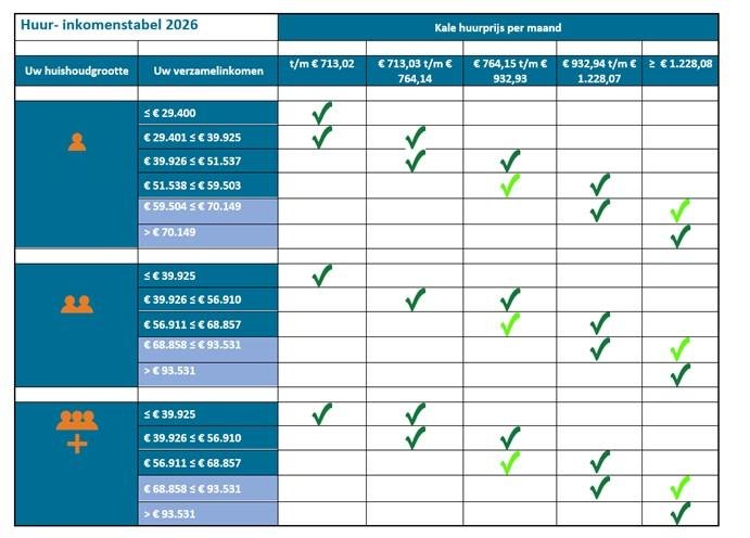Foto 24 van Gorinchemstraat 50-113 in Arnhem